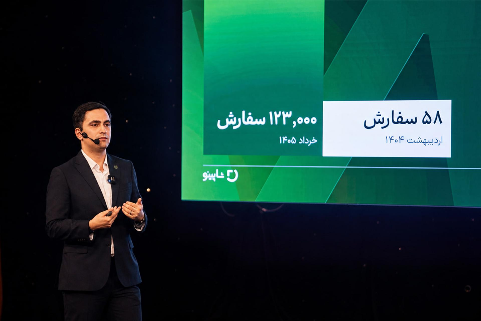 رشد ۲هزار برابری شاپینو؛ هدف‌گذاری فروش ۱۰۰۰ میلیارد تومانی در بلک‌فرایدی