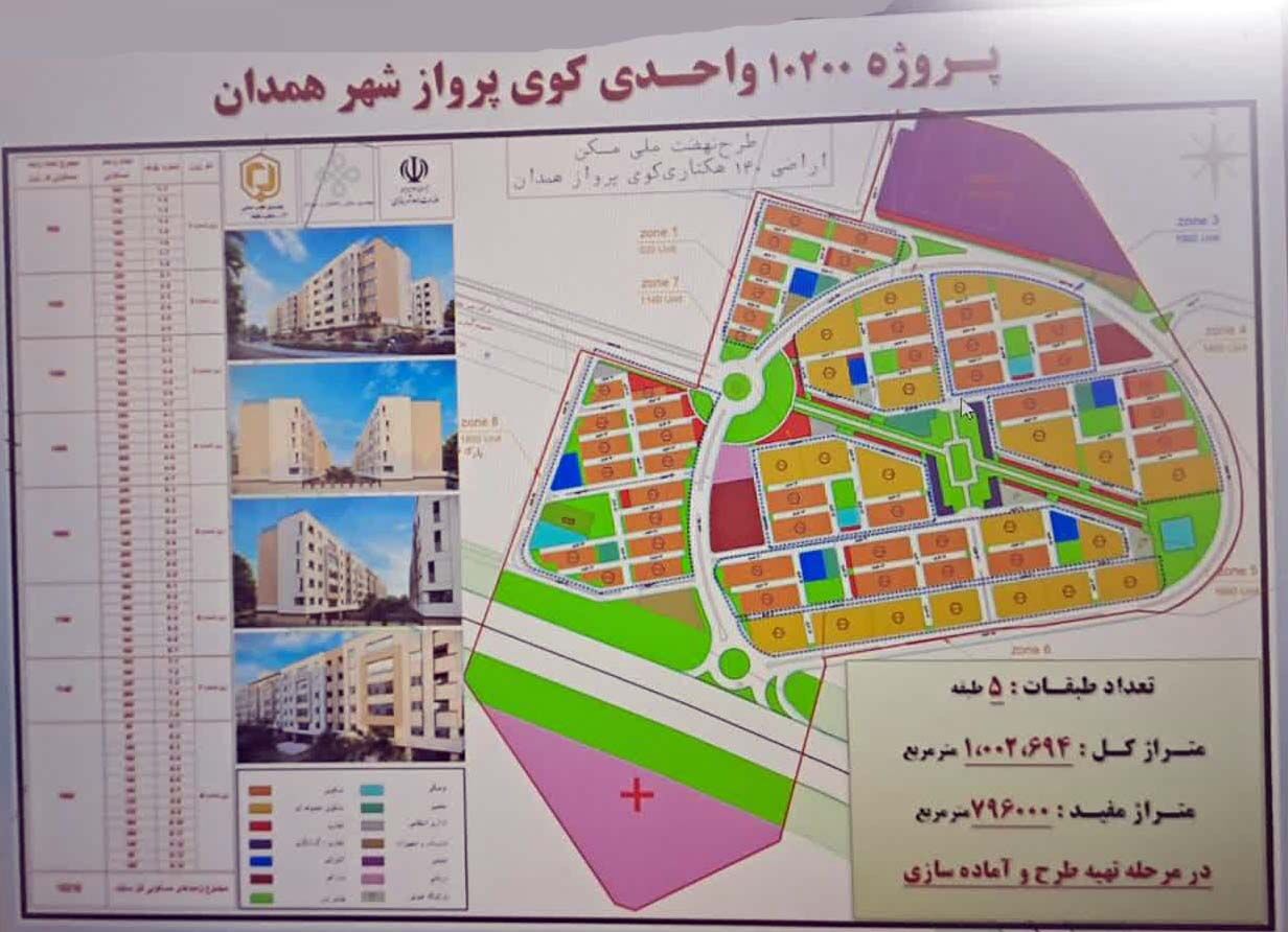 نیاز پروژه مسکن کوی پرواز همدان به ۱۴ هزار میلیارد تومان اعتبار