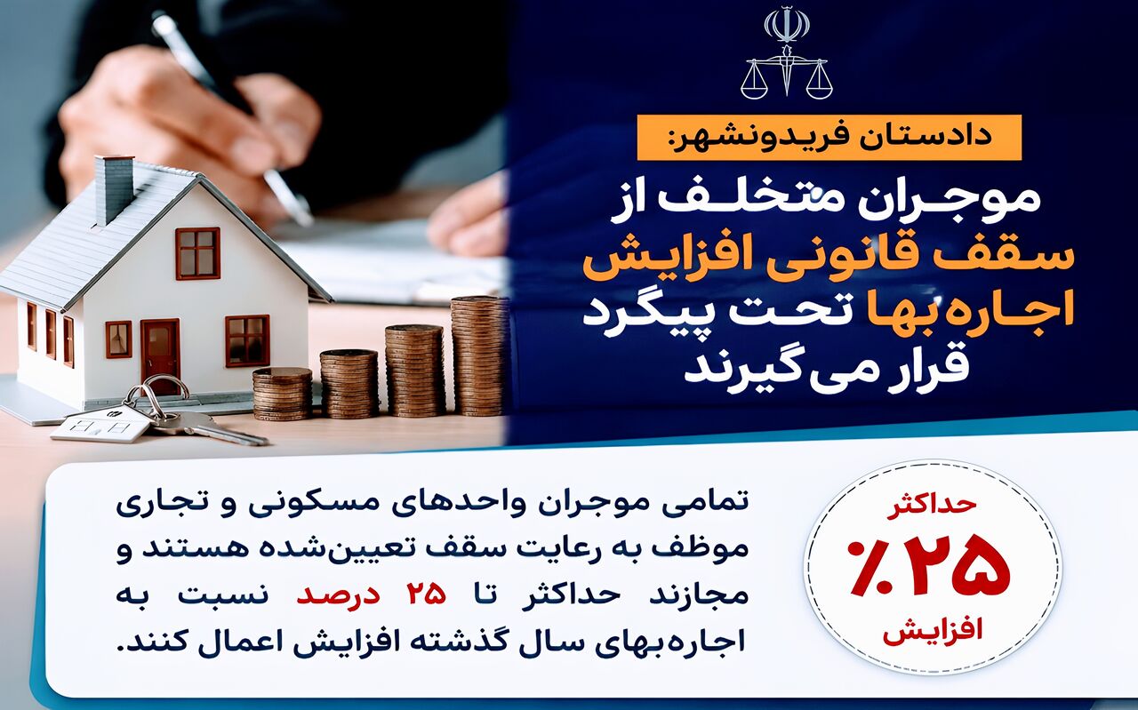 هشدار دادستان فریدونشهر درباره برخورد با افزایش غیرقانونی اجارهبها