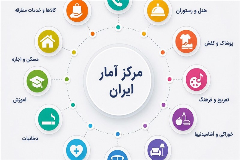 ضریب جینی خانوارهای ایرانی در سال 1404 با کاهش اندکی همراه شد